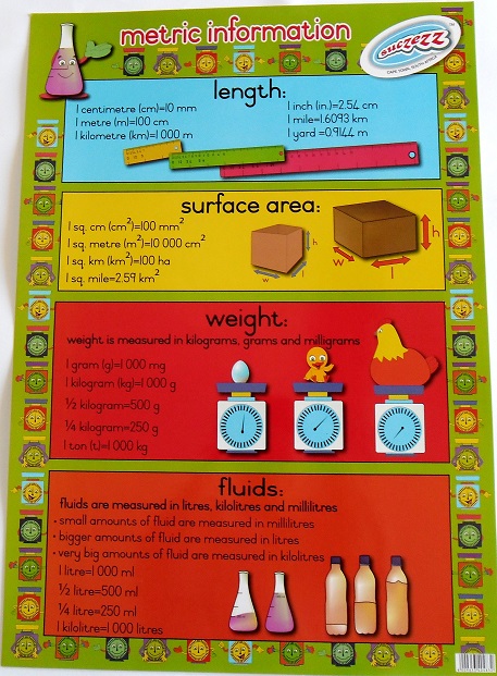 Metric Information Poster S