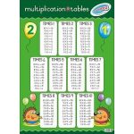 Multiplication