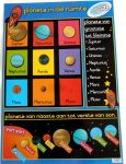Planete In Die Ruimte Poster S