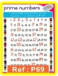 Prime Numbers Poster