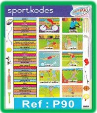 Sport Muurkaart