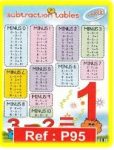 Subtraction Poster